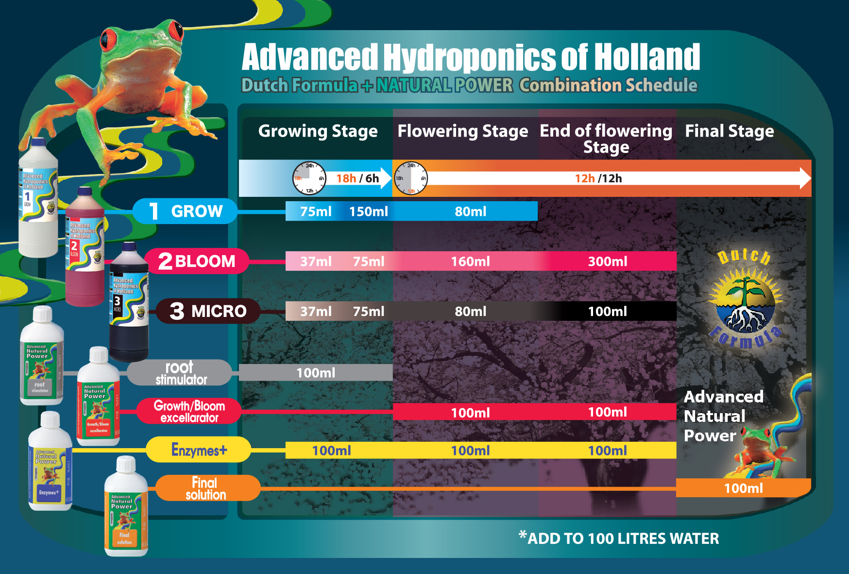 AdvancedHydroponics-EN